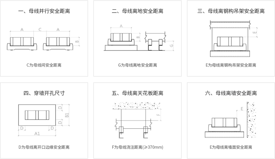 火山巖澆注母線規(guī)劃要點(diǎn) 火山巖澆注母線規(guī)劃要點(diǎn)